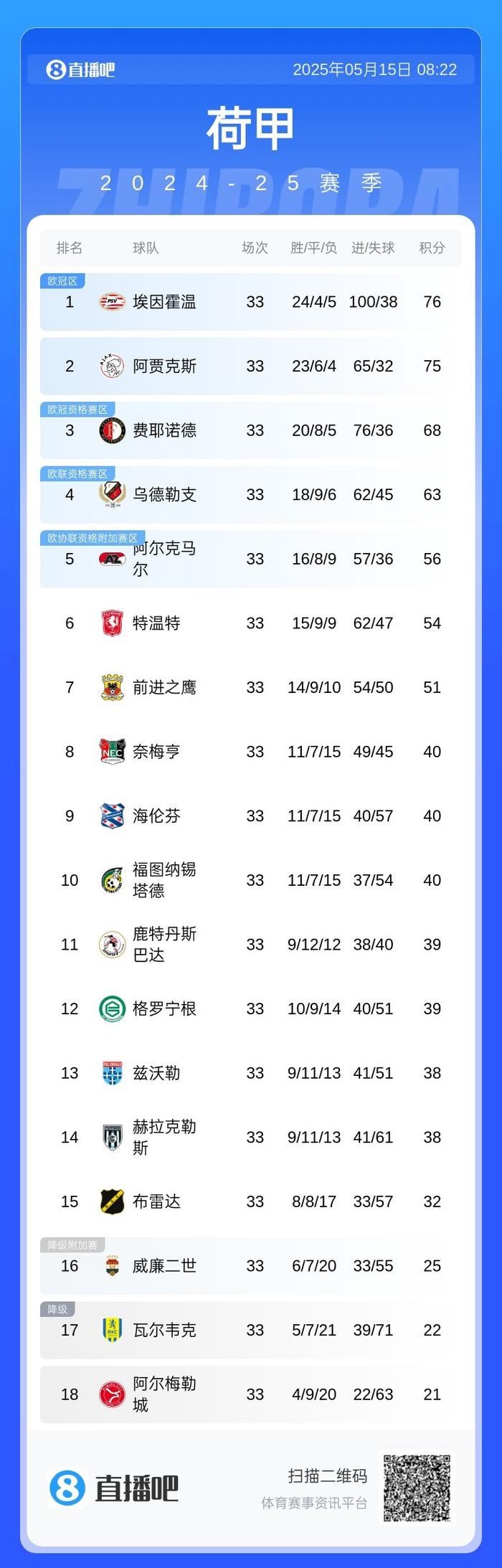关于阿贾克斯奇迹发生！大比分逆转的信息