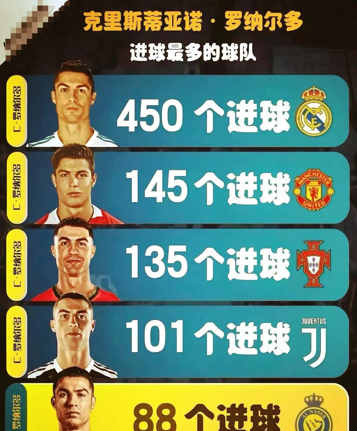  C罗遭遇十五连败，塞尔维亚队教练面临压力！